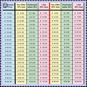 Please use this chart when making offers!